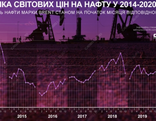 Фінансові ринки в умовах глобальних змін: аналіз поточної ситуації