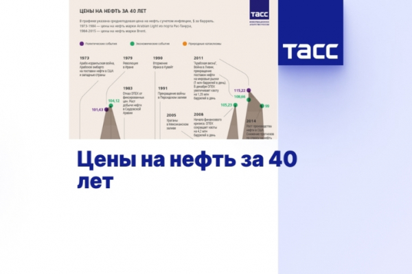Влияние торговых споров и геополитических встреч на цены на нефть